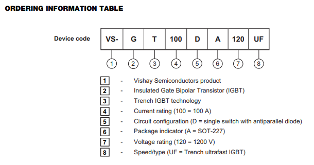 IGBTģKVS-GT100DA120UFӆُϢ
