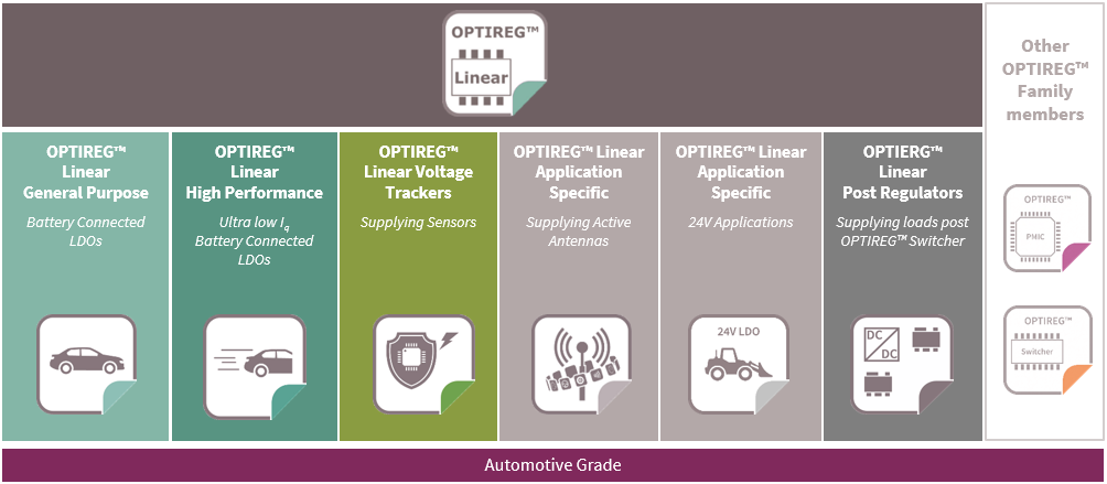 Infineon OPTIREG? ܇(ch)Է(wn)Bx