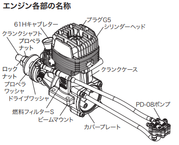 O.S. EnginesxͶ_̰l(f)(dng)C(j)GGT15