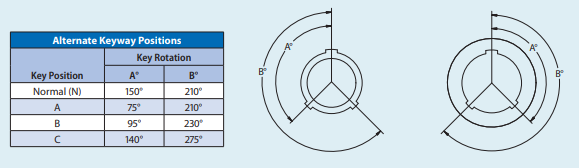 IIλ