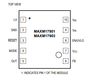 MAXM17901/MAXM17903ԴģK