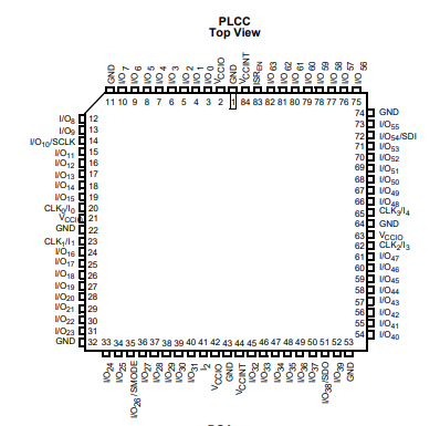 CY7C374I-66AC(f)sɾ߉݋CPLD