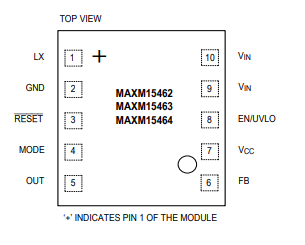 MAXM15462DC-DCԴģK