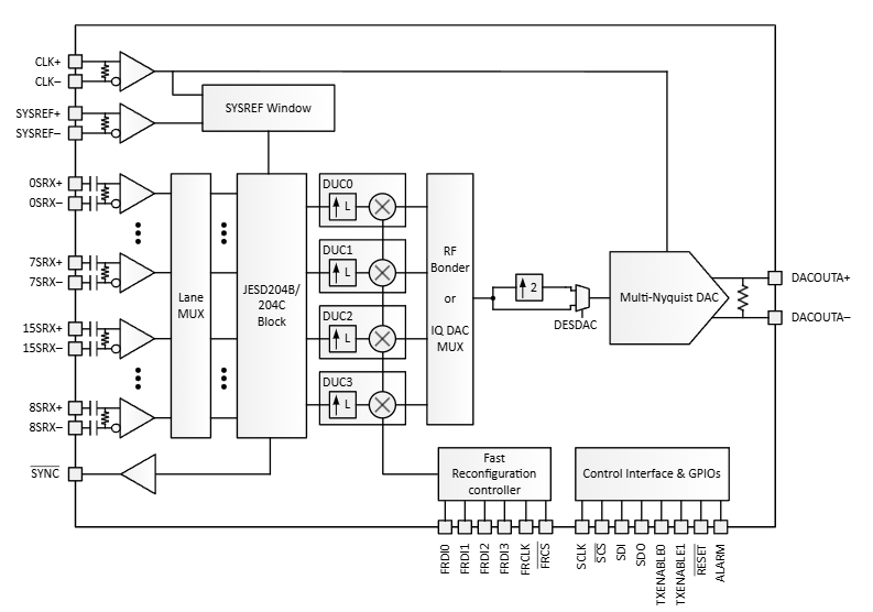 DAC39RF10-SP(sh)ģD(zhun)Q(DAC)TI