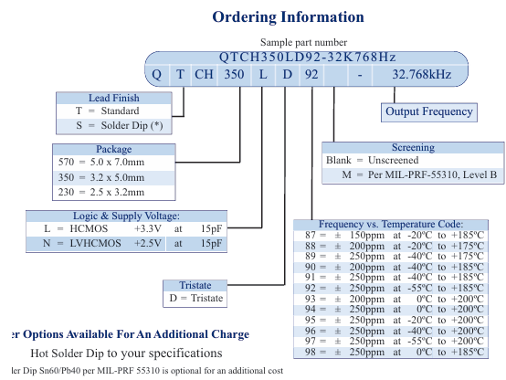 QTCH350LD92-32K768Hzߜ΢SMDʎӆָُ