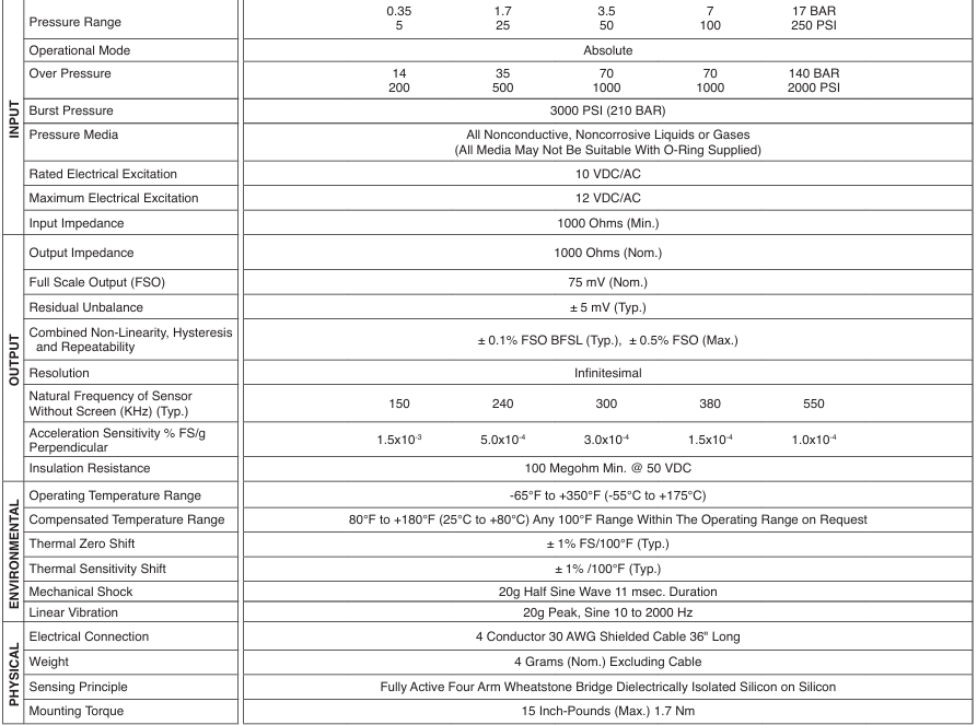 Kulite XST-190(M)Ҏ(gu)񅢔(sh)