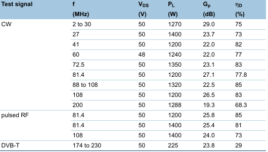 Ampleon BLF188XRSʾw