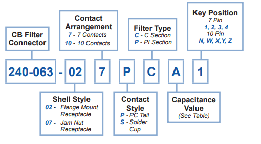 Glenair240-063-027PCA1ӆָُ