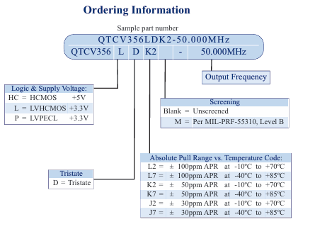 Q-TECH QTCV356ϵСͻSMD늉ƾwʎ