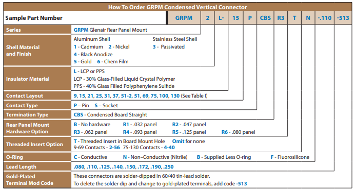 Micro-D GRPM-CBSϵBӆָُ