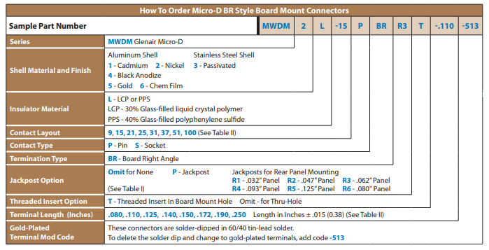 Glenair Micro-D MWDM-BRϵӆָُ