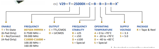 PDI V29-T-25000X-C-B-B-3-R-XؾwʎVCXO ӆָُ