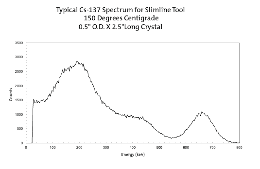 SlimLine̽y(yng)ʾD