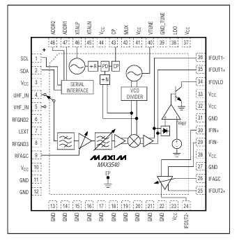 MAX3540ULMD(zhun)Qҕ{(dio)CMaxim F(xin)؛