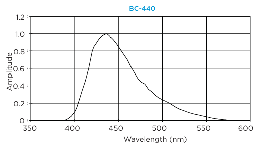 BC-440,BC-440M,BC-448,BC-448M߼(j)WqwLuxium