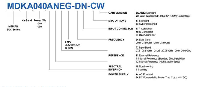 Norsat MDKA040ANIG-DN 40W KaplGaNlʷŴBUCӆُ(gu)ָ