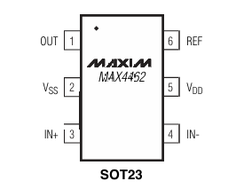MAXIM MAX4462TEUTxŴ ԭbF(xin)؛