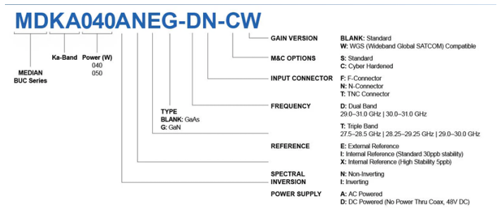 Norsat MDKA050DNXG-TNӆָُ