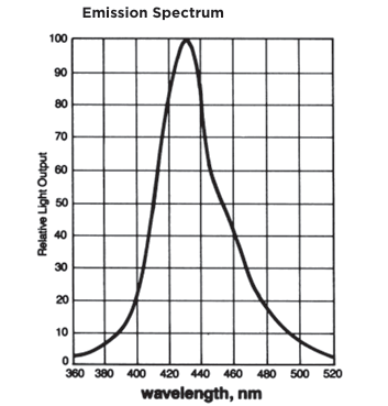 BC-523ҺwWqwLuxium Solutions