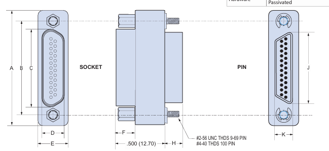Glenair MWDM2L-25USP1,MWDM2L-37USP1 Micro-DB