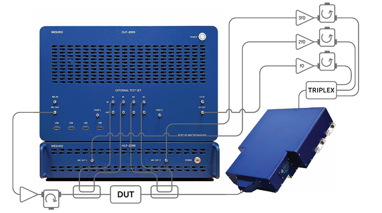 Focus Microwaves D2005ؓdϵy(tng)0.5-20GHz