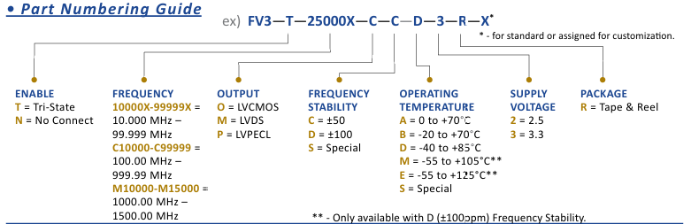 Wi2Wi FV3-T-25000X-C-C-D-3-R-XС͉ؾwʎ(VCXO)ӆָُ