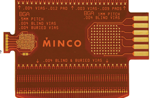 Minco·g(sh)