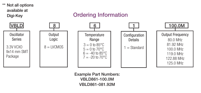 Connor-Winfield VBLD861-100.0MλVCXOӆُ(gu)ָ