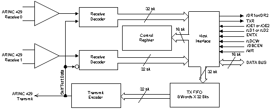 DEI ARINC 429հl(f)