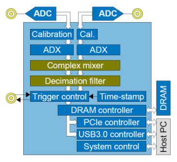 Teledyne SP Devices FW2DDC-(sh)D(zhun)Q̼