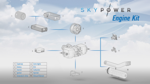 SKY POWER UAS l(f)әC(gu)׼