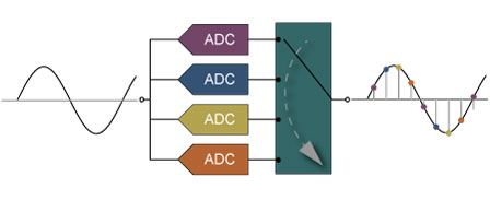 Teledyne SP Devicesrge ADC meADX