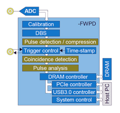 Teledyne SP Devices FWPD - (sh)r(sh)}_zy(c)̼