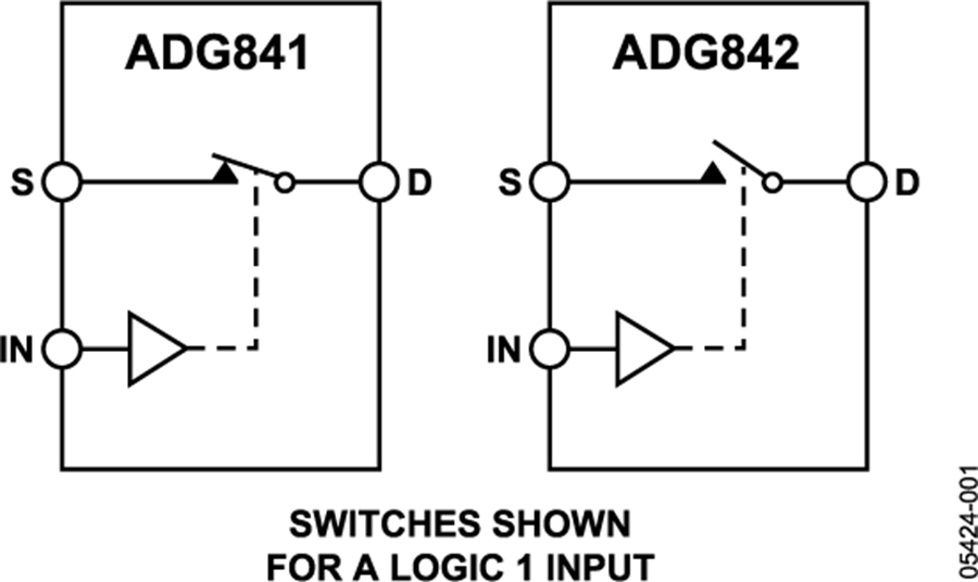 ADIͨεΔS_P(gun)ADG841
