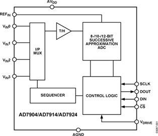ADIAAD7924