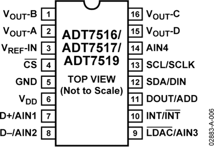 ADIAADT7517