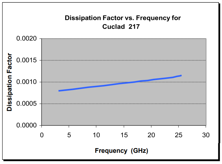 CuClad? 233ӉRogers