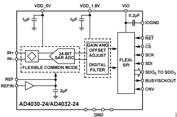 AD4030-24AƬ(yu)ADI