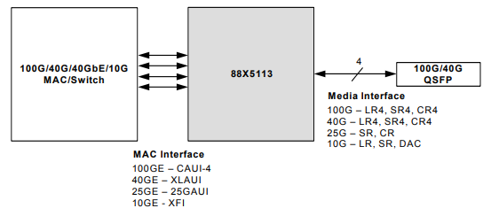 88X5113-A1-BVW4C000̫W(wng) IC Marvell