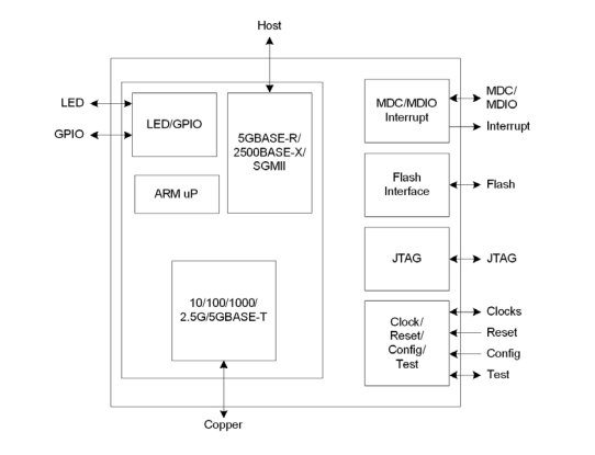 88E2040LA1-BUT4I000̫W(wng) IC Marvell