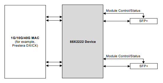 88X2222-B0-BKP2C000̫W(wng) IC Marvell