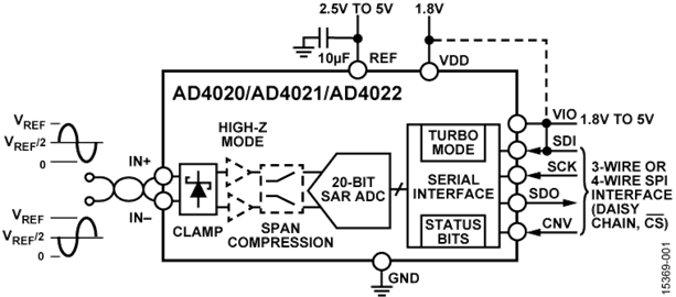 AD4021 (sh)ģD(zhun)QADI