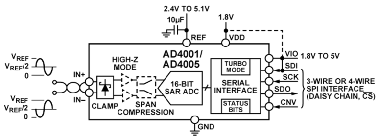 AD4005ģ(sh)D(zhun)QADI