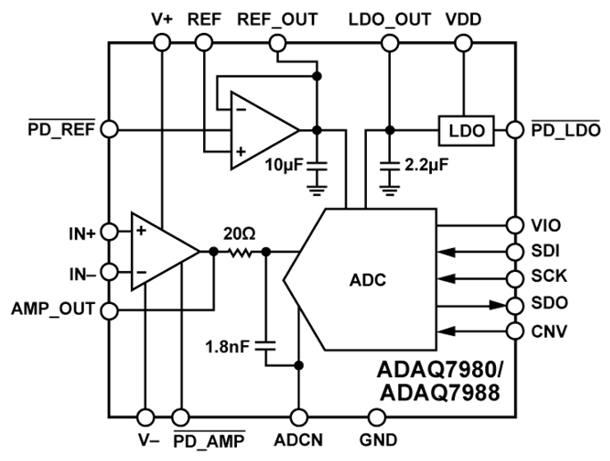 ADAQ7980ģ(sh)D(zhun)QADI